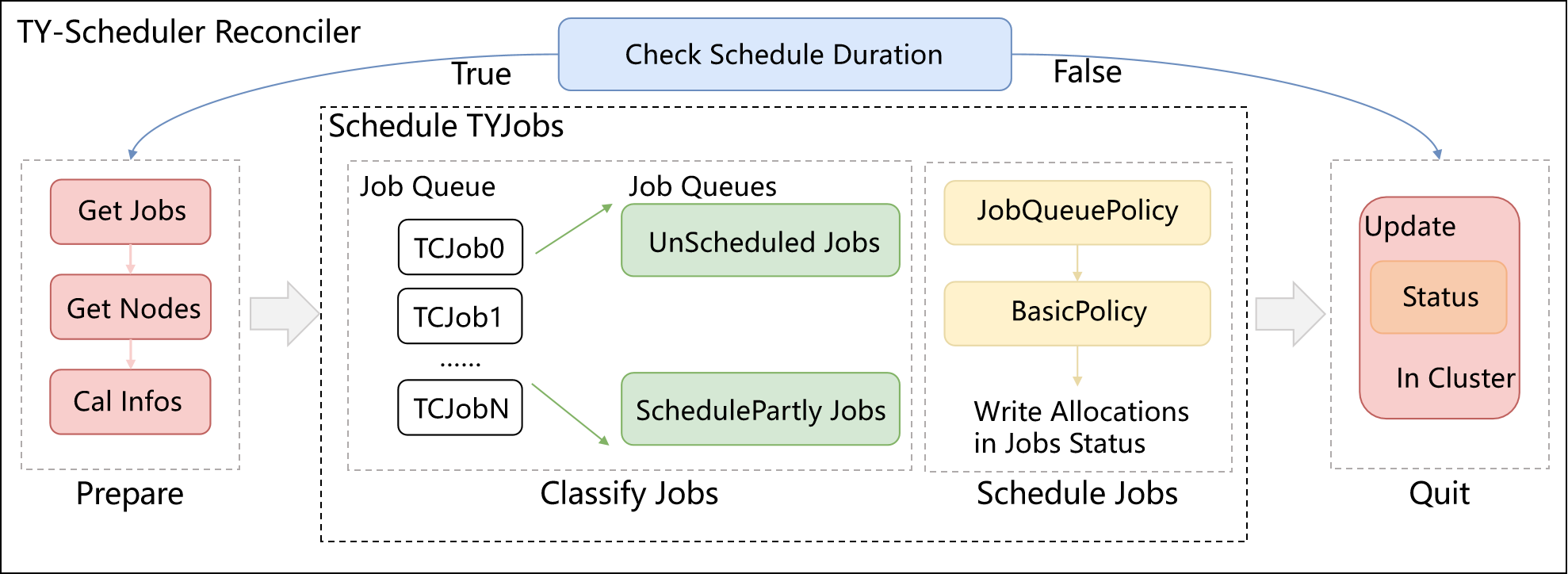 ../_images/Scheduler%E5%B7%A5%E4%BD%9C%E6%B5%81.png